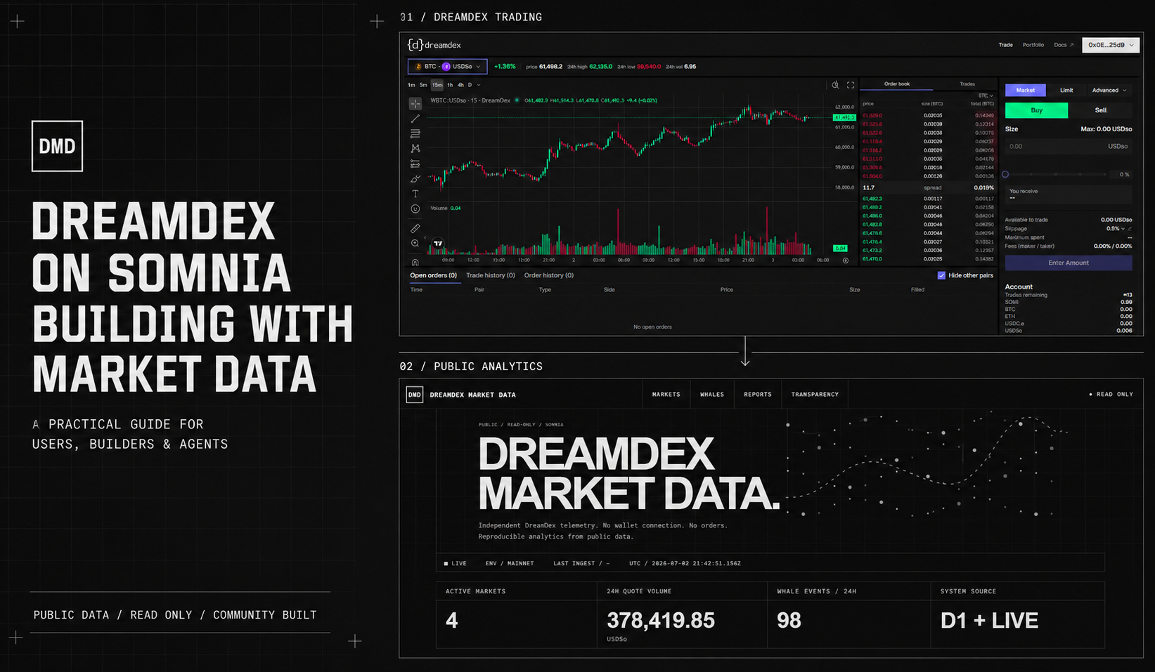 DreamDex Market Data dashboard showing public market analytics on Somnia